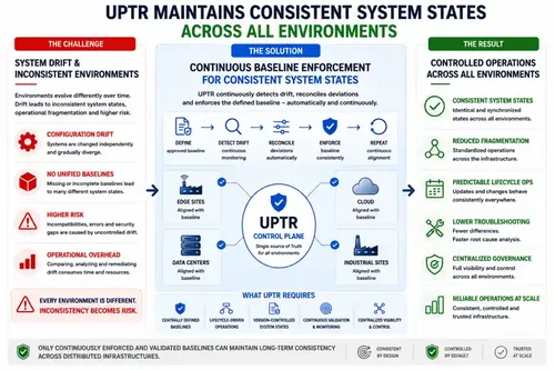 Maintain-consistent-state-en