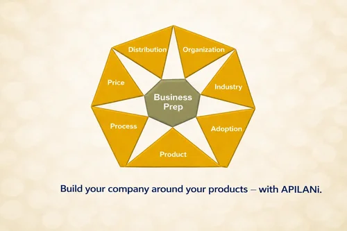 Bizprep-en