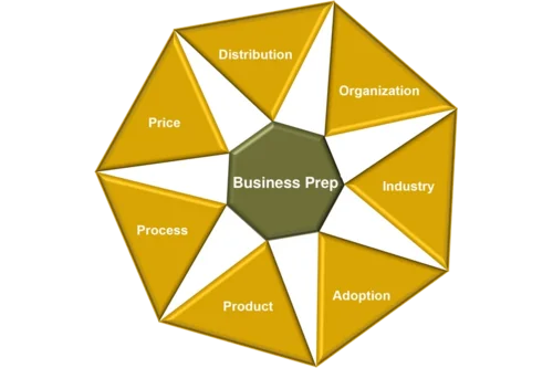 Bizprep-en