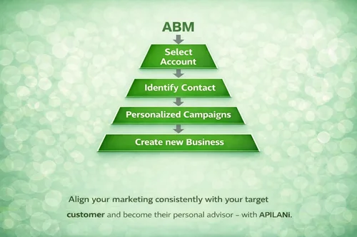 ABM-en