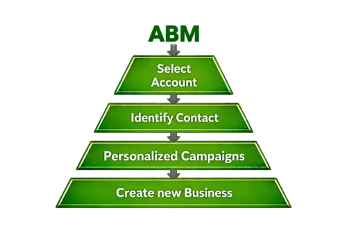 ABM-en