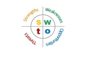 Swot