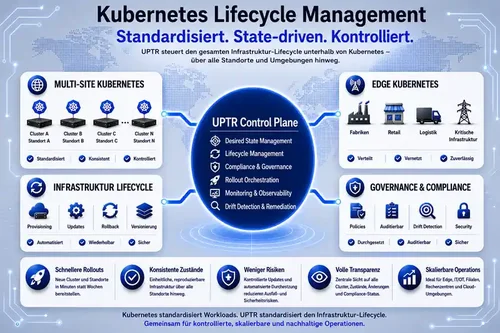 Kubernetes-Lifecycle-de