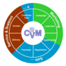 EA-CRM