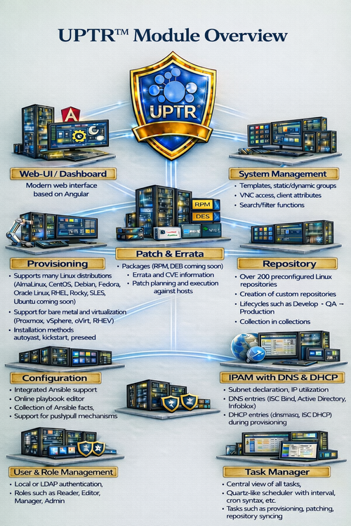 UPTR-Module-en