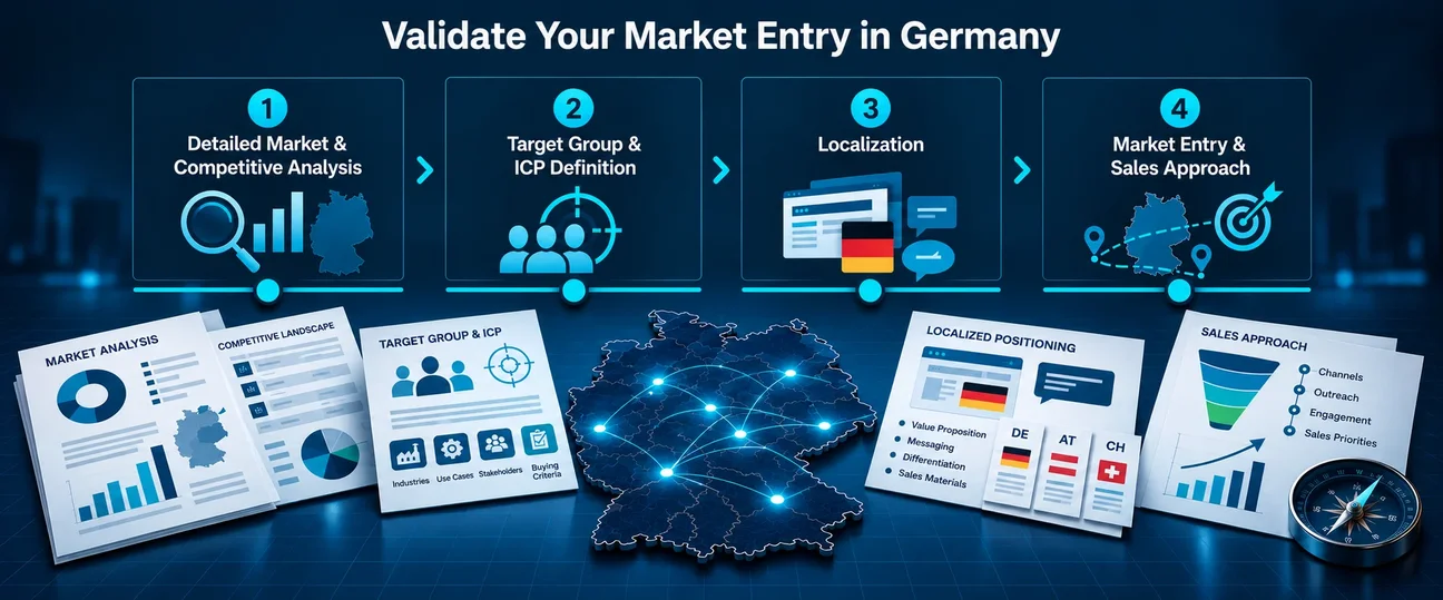 Marketvalidation-en