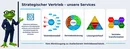 Strategic-Sales-de
