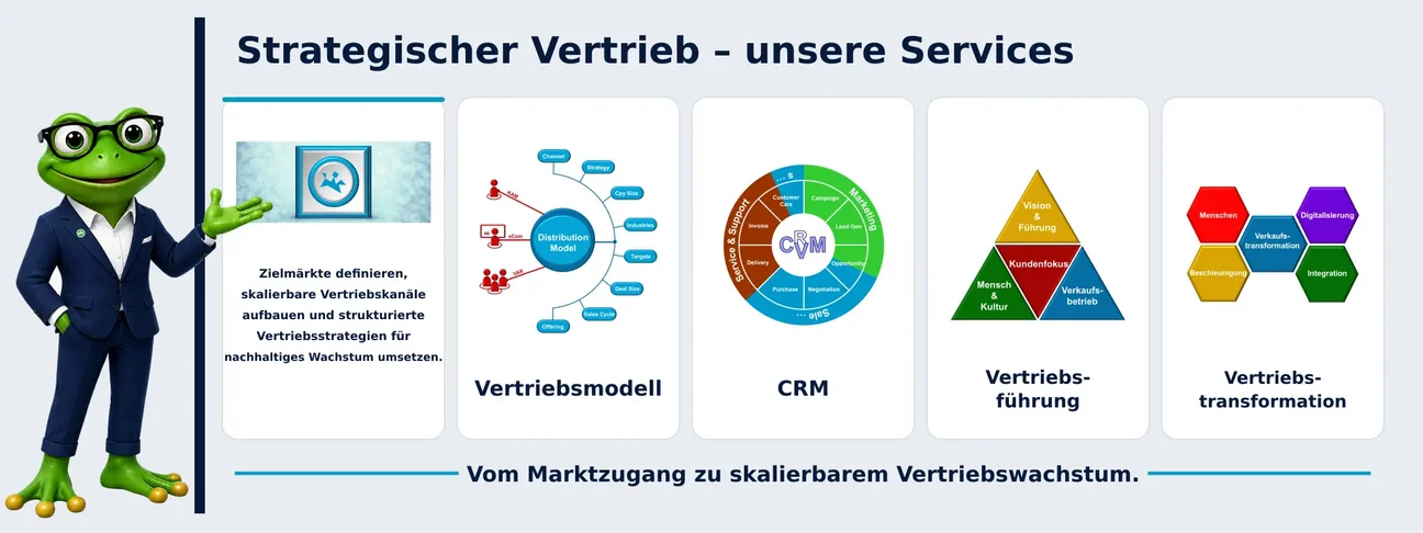 Strategic-Sales-de