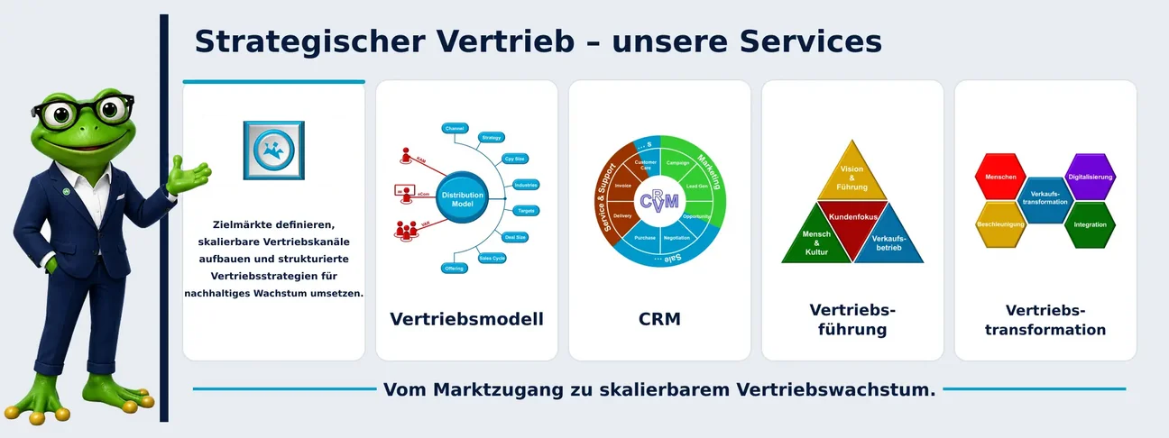 Strategic-Sales-de