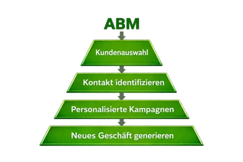 ABM-de