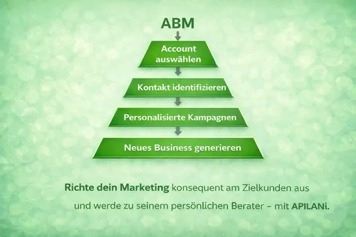 ABM-de