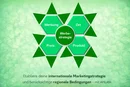 Promotion-de