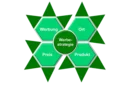Promotion-de