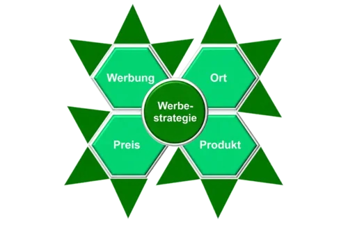 Promotion-de