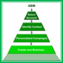 EA-ABMR