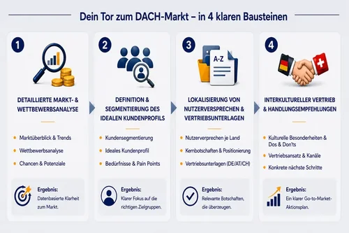 Foundation2-de