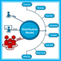 EA-PartnerR