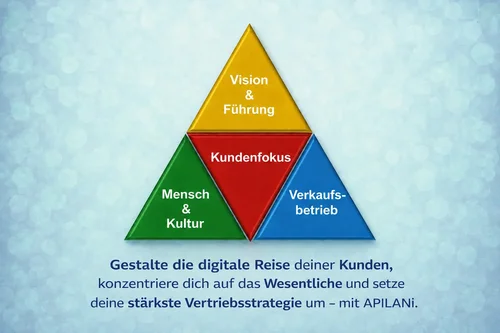 Solution-de