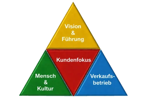Solution-de