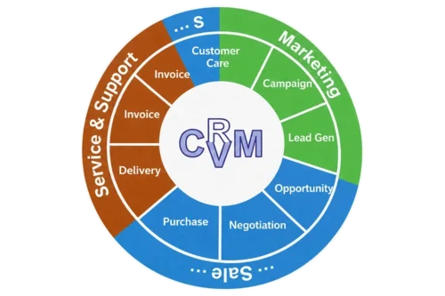 CVRM-en