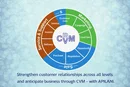 CVRM-en
