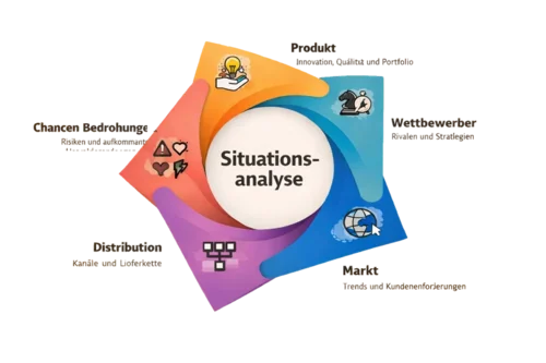 Situation-de