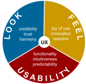 EA-UX