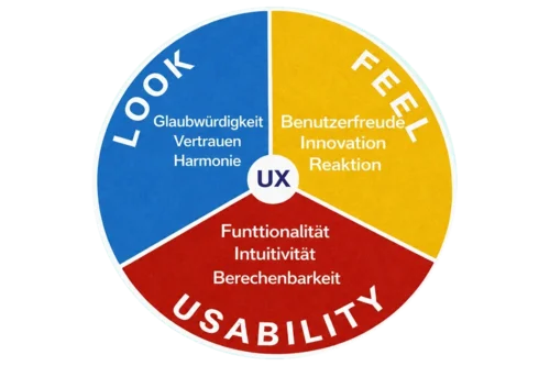 UserX-de