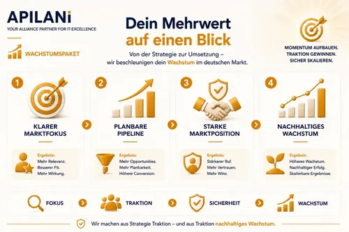 Growth3-de