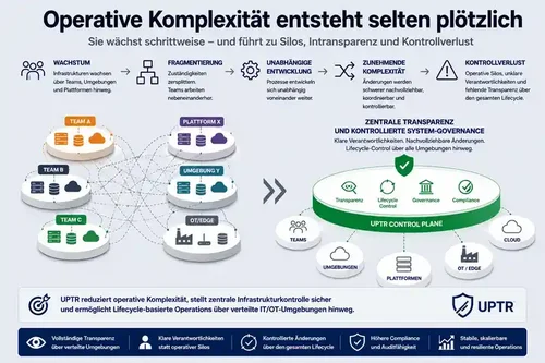 operational-complexity-de