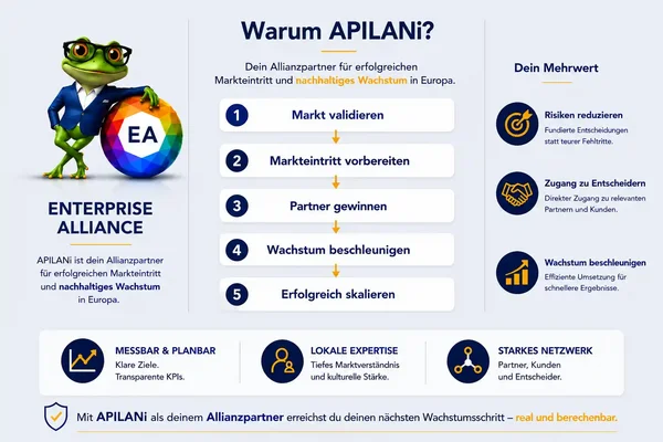 Why-APILANi-de