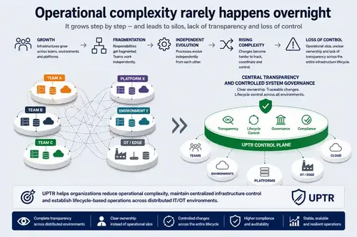 operational-complexity-en