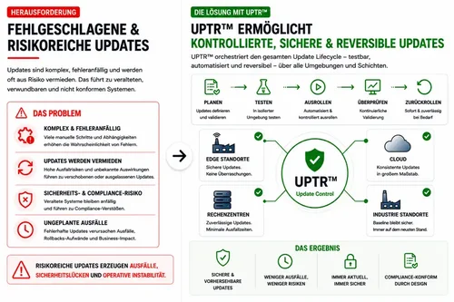 C3-Updates-de