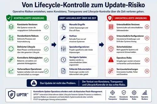 Update-Risk-de
