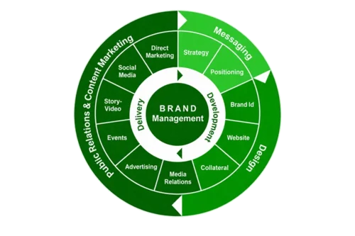 Brand-en