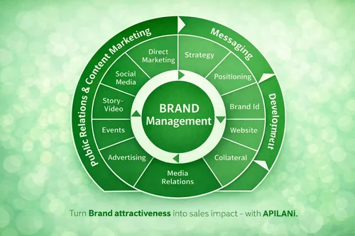 Brand-en