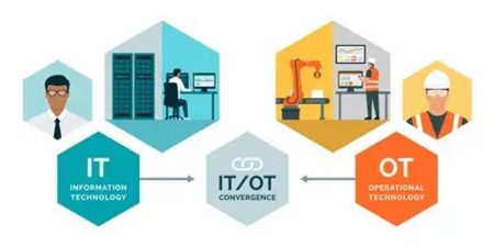 ITOT