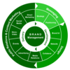 EA-Brand
