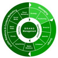 EA-Brand