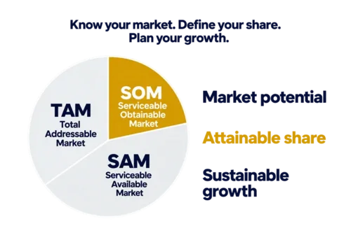 Marketpotential-en