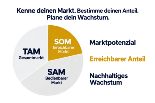 Marktpotenzial-de