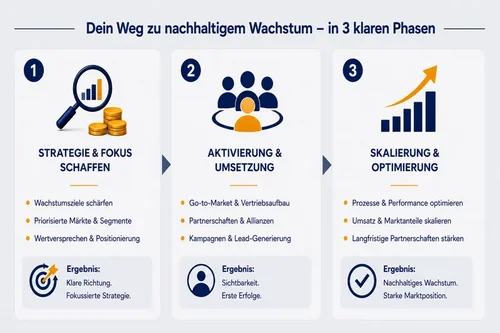 Growth2-de