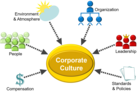 EA-Corporate