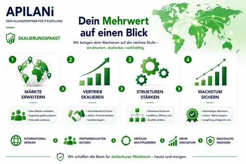 Scaling3-de