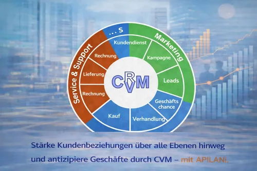 CVRM-de