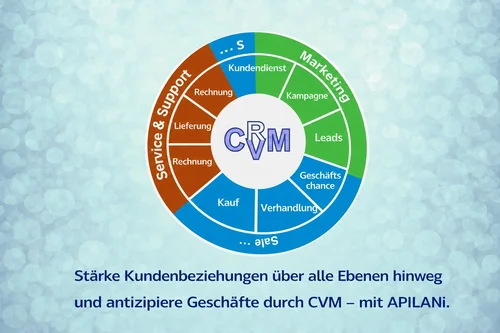 CVRM-de