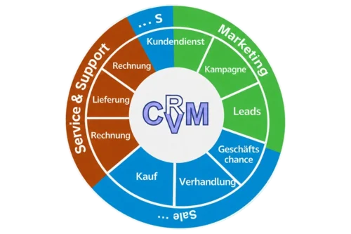 CVRM-de