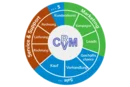 CVRM-de