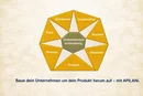 Bizprep-de