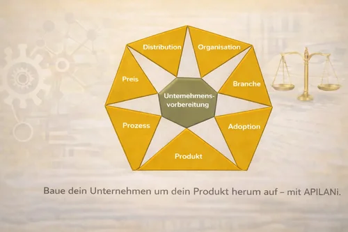 Bizprep-de